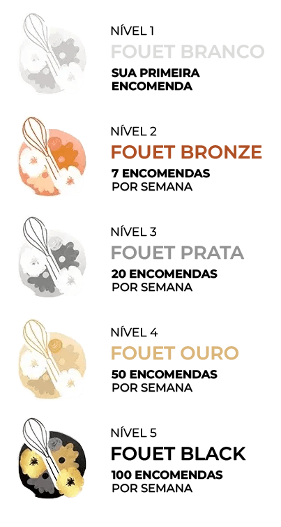 Checklist 'Missão Instagram' (R$147)